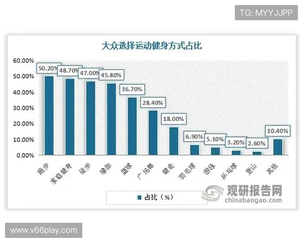 乐鱼开云体育加强青少年体育推广,助力全民健身运动深入发展