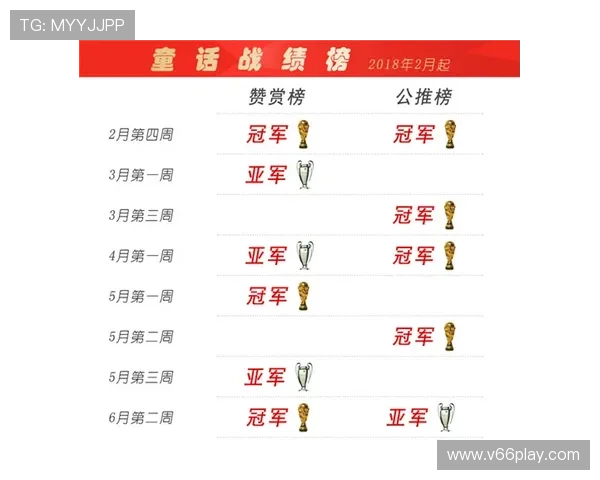 世界杯数据网站实时更新比赛比分和关键数据让你第一时间掌握比赛动态 世界杯数据网站实时更新比赛比分和关键数据让你第一时间掌握比赛动态