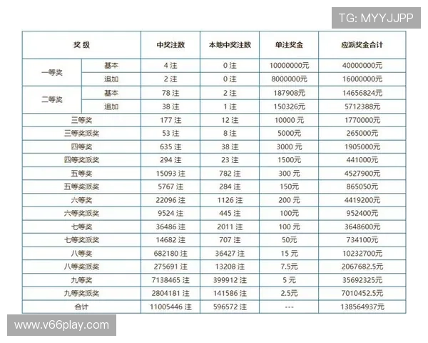 中国体育彩票竞猜平台官网中奖概率提升技巧与投注技巧全方位解析