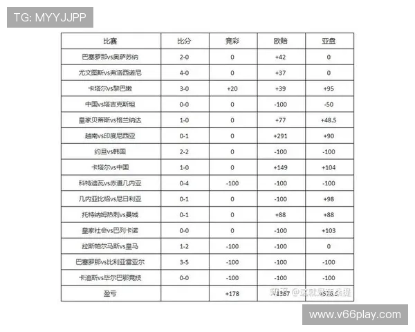 足彩500网即时比分如何利用数据分析提升投注胜率实现更科学的投注策略